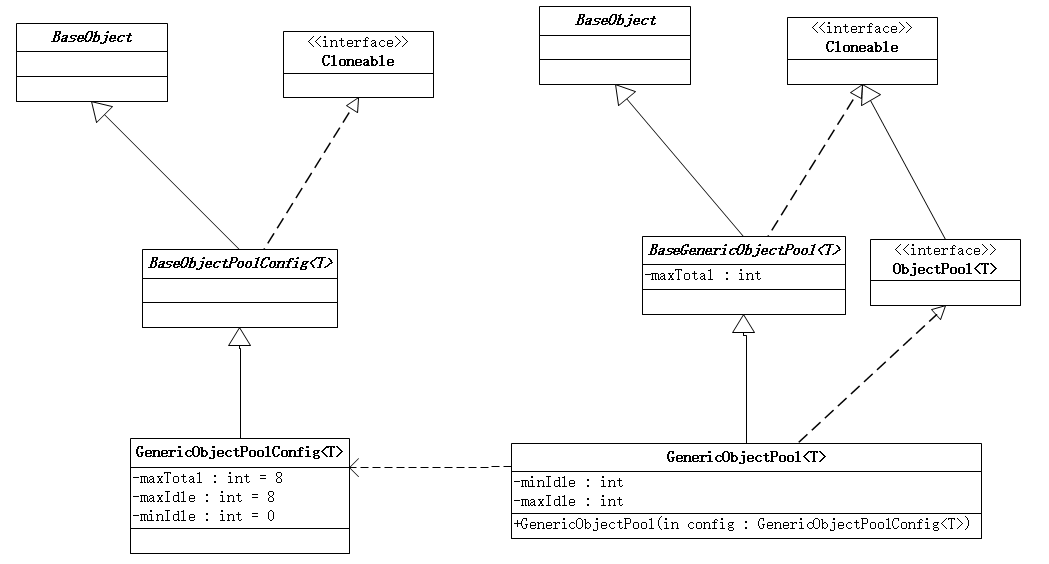 apache-commons-pool2-genericobjectpoolconfig-maxtotal-maxidle-minidle