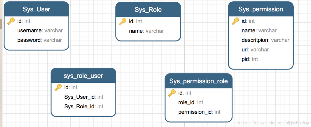 springBoot+springSecurity 数据库动态管理用户、角色、权限_java_02