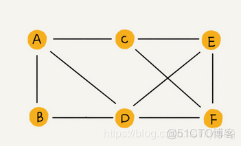 数据结构与算法学习笔记——图(Graph)_无向图