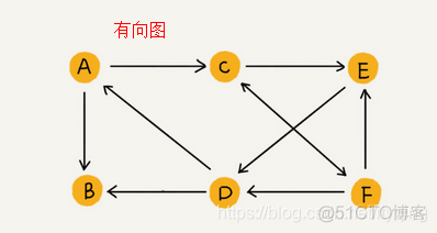 数据结构与算法学习笔记——图(Graph)_无向图_02