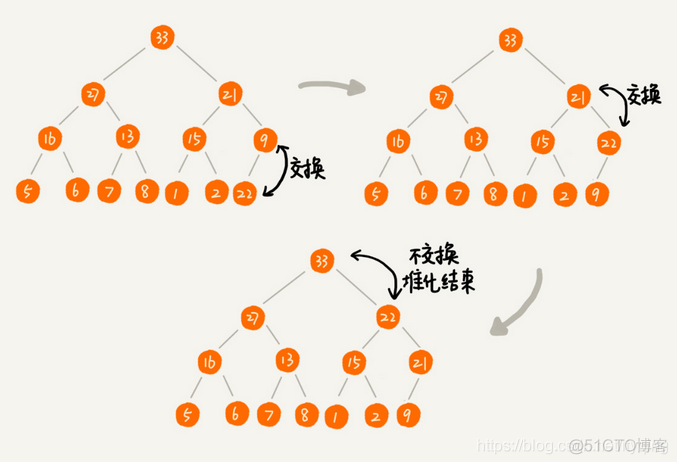 数据结构与算法学习笔记——堆 (Heap)_堆排序_02