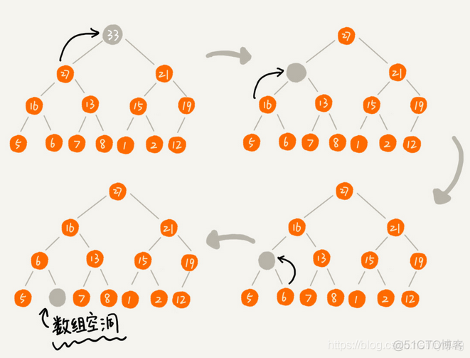 数据结构与算法学习笔记——堆 (Heap)_堆排序_03