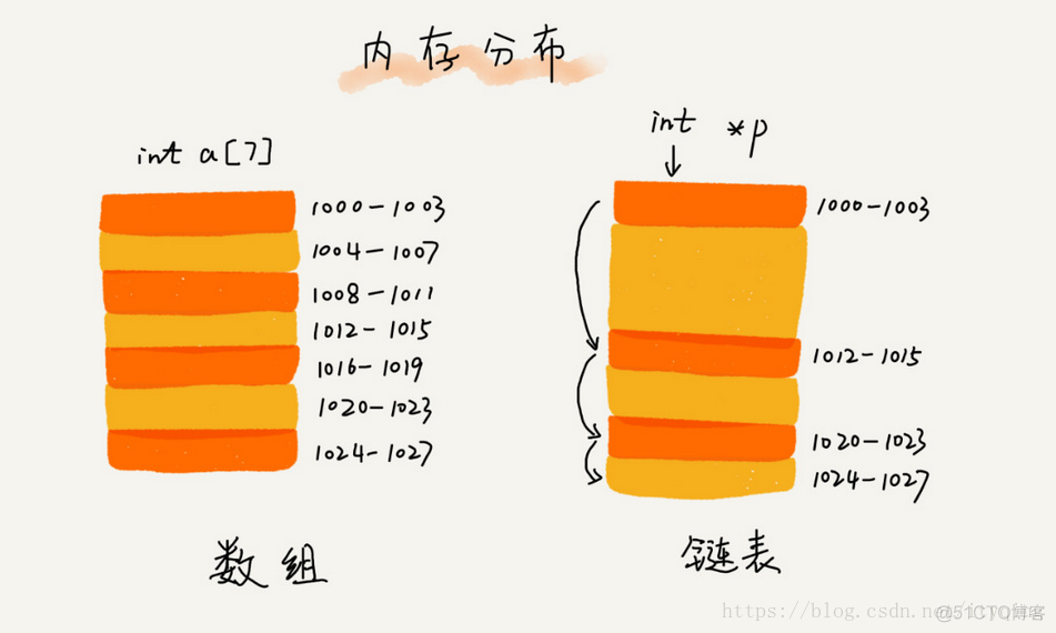 数据结构与算法学习笔记_数组_09