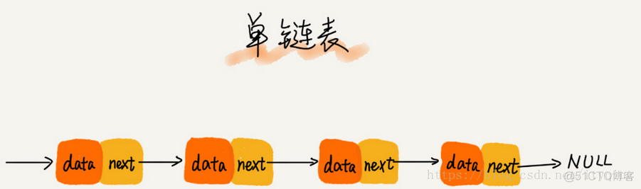 数据结构与算法学习笔记_数据结构_11