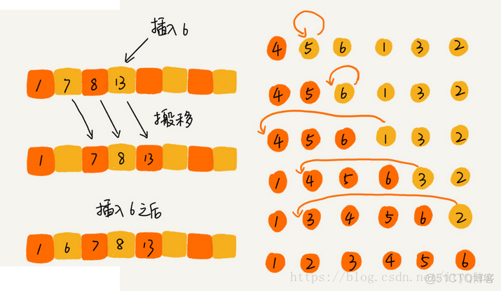 数据结构与算法学习笔记_数据_27