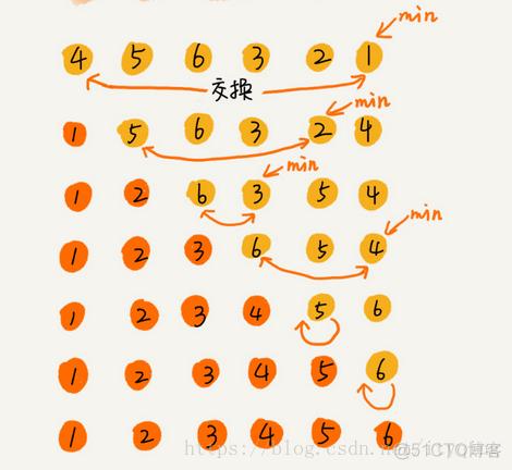 数据结构与算法学习笔记_数组_28