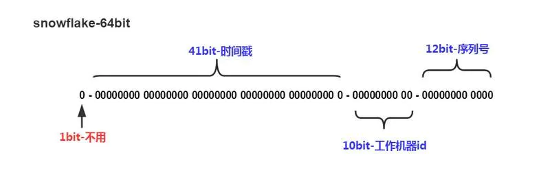 分布式唯一ID的几种生成方案_数据库_04