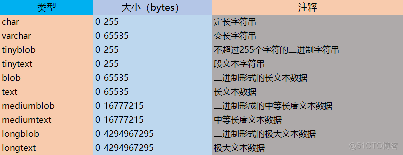 MySQL笔记(一)之基础知识_存储引擎_02