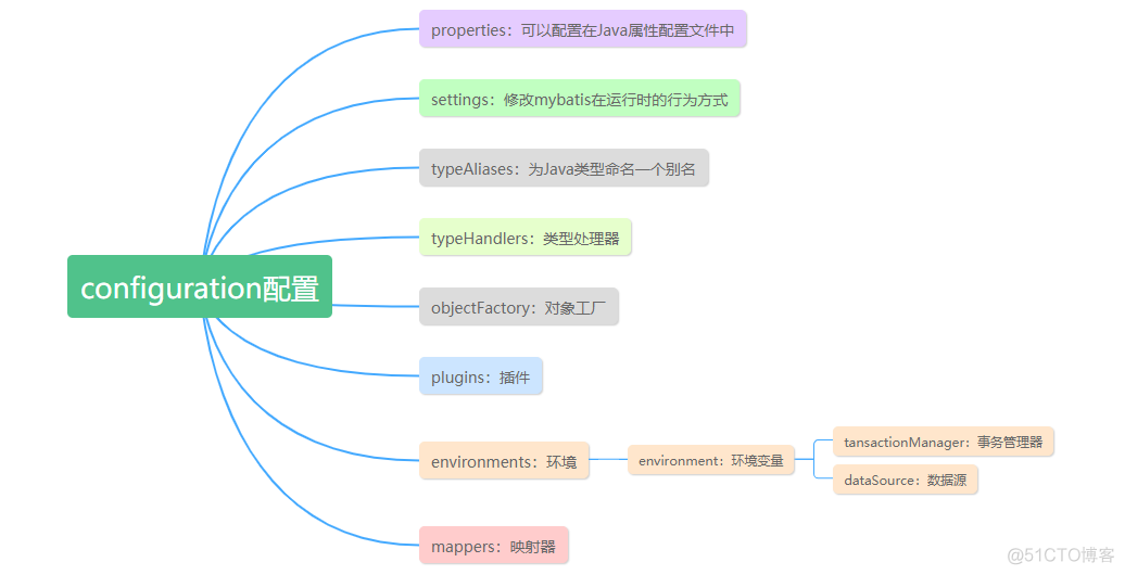 Mybatis源码分析之准备工作_maven_06