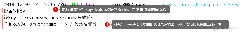 Redis之淘汰策略、过期机制和事务控制_Redis事务