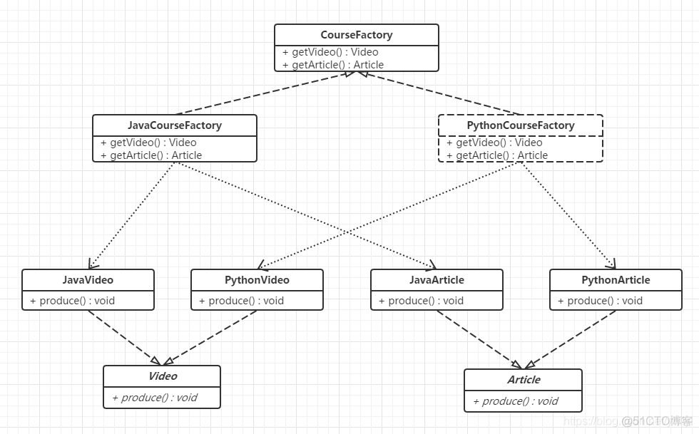 Java设计模式之三种工厂模式_抽象工厂模式_02