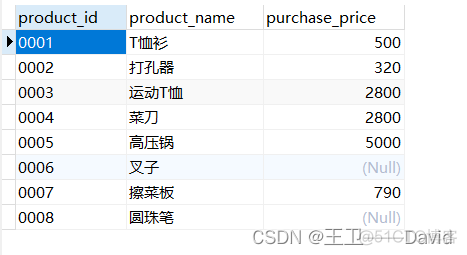 SQL基础——查询基础_sql_03