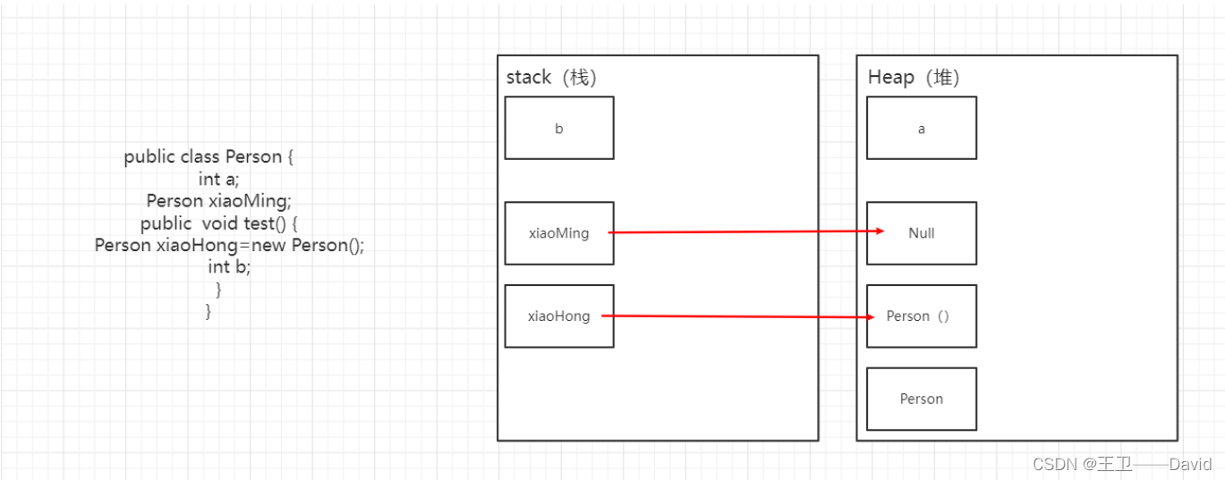 深入理解Java基本数据类型与引用数据类型_java