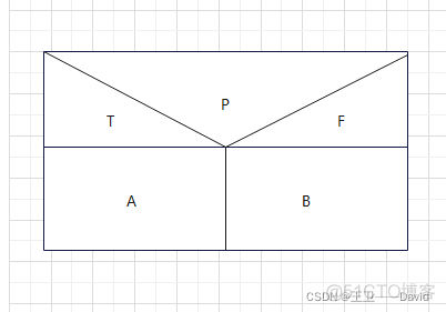 N-S图详解_java_03