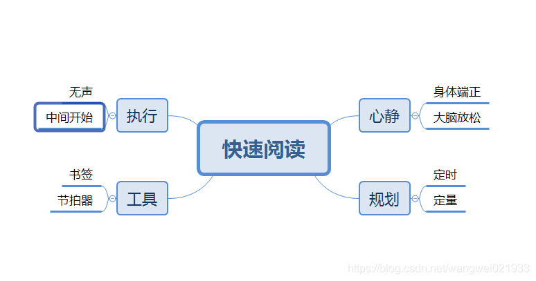 自考总结_数据结构