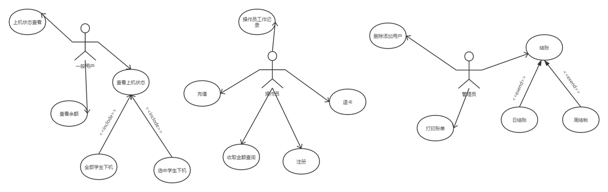 UML用例图 类图_类图_03