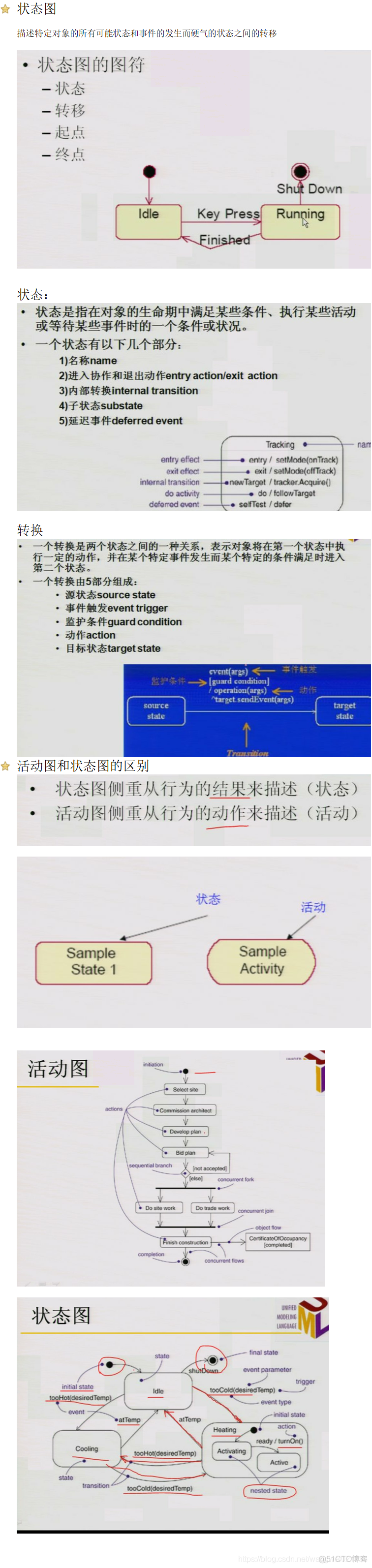 UML行为图（状态图 活动图）_状态图_04