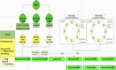 sentinel源码分析第十篇一核心流程一ProcessorSlotChain.entry及ProcessorSlot链执行