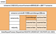 rocketmq核心源码分析第二篇一Nameserver模块源码分析