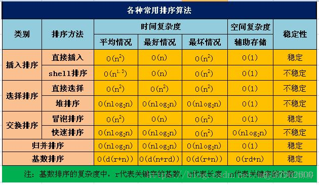 公司分享_链表_03