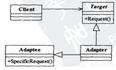 设计原则与模式013 适配器模式