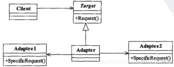 设计原则与模式013 适配器模式_不兼容_02