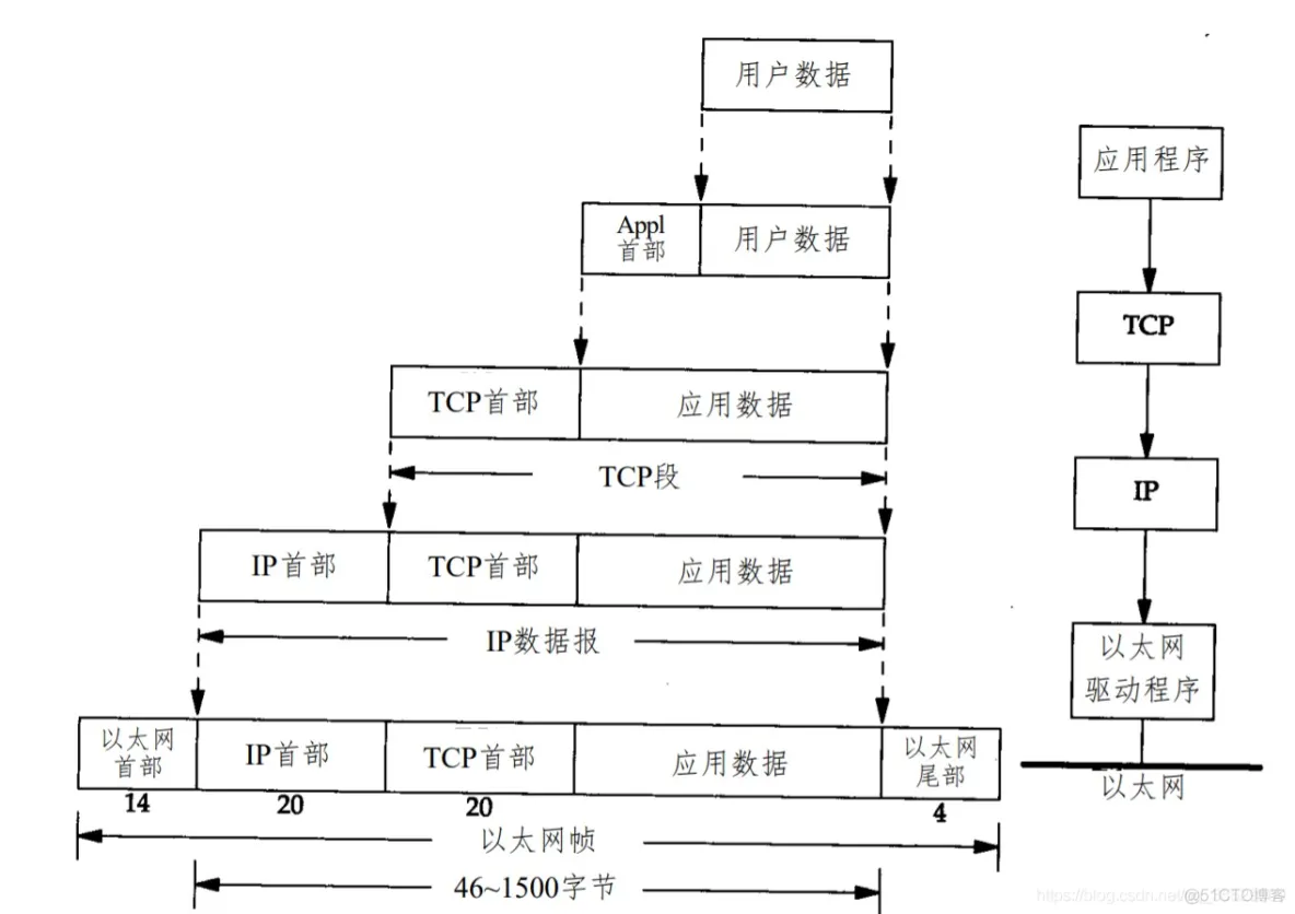 TCP-IP详解卷1  001 概述_tcp/udp_03