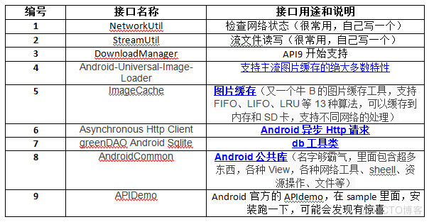 Android开发在路上：少去踩坑，多走捷径(转)_android_08