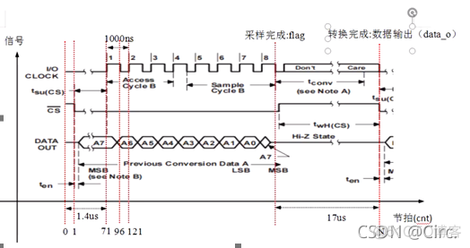 FPGA设计显示电压值_bc_02