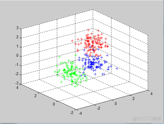 MatLab Kmeans聚类_聚类_02