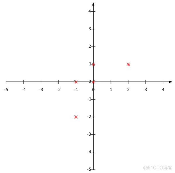 PCA的数学原理_数据_05