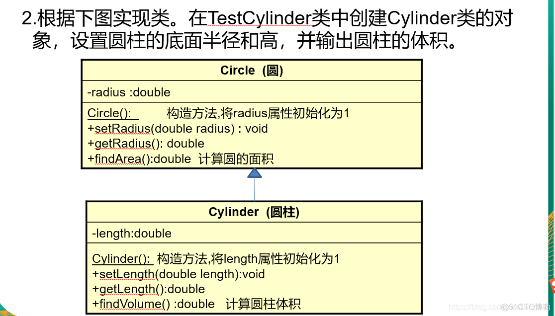 Java笔记（5）——类的继承、访问控制、super关键字_父类_02