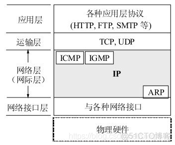 计算机网络与互联网知识点总结（四）_路由表_03