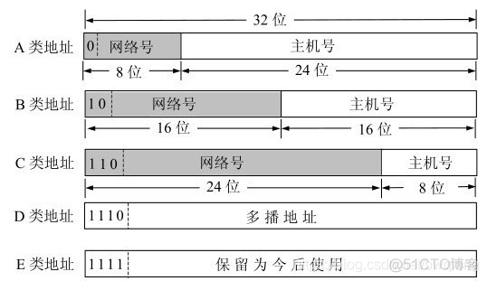 计算机网络与互联网知识点总结（四）_子网_22