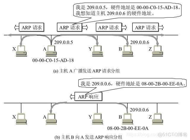 计算机网络与互联网知识点总结（四）_IP_34