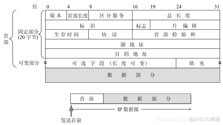 计算机网络与互联网知识点总结（四）_子网_35