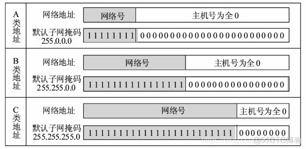 计算机网络与互联网知识点总结（四）_路由表_41