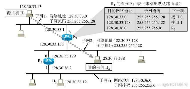 计算机网络与互联网知识点总结（四）_子网_45