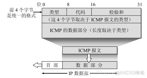 计算机网络与互联网知识点总结（四）_路由表_47