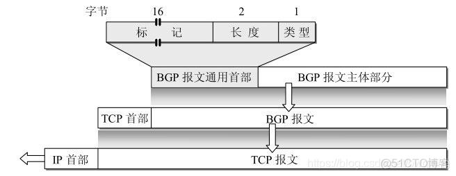 计算机网络与互联网知识点总结（四）_路由表_53