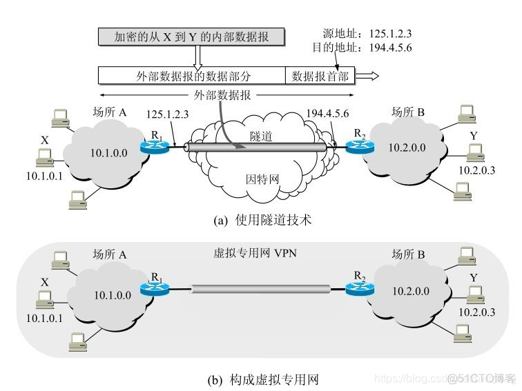 计算机网络与互联网知识点总结（四）_IP_57