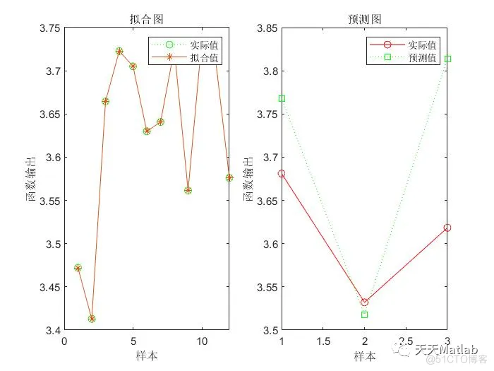 【lssvm回归预测】基于灰狼算法优化最小支持向量机GWO-LSSVM数据预测模型含Matlab源码_数据_07