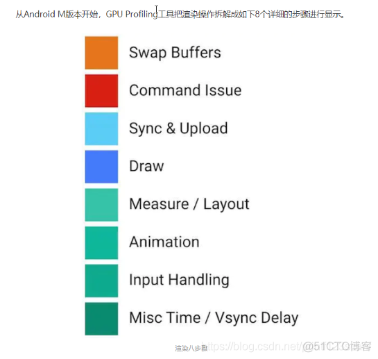 Android性能 - 取经之路_UI_03