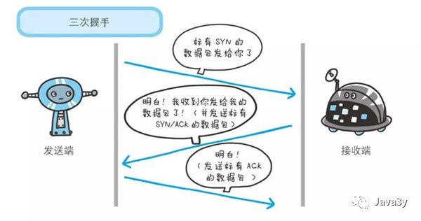 取经之路就在眼前--面经备战_Java_02