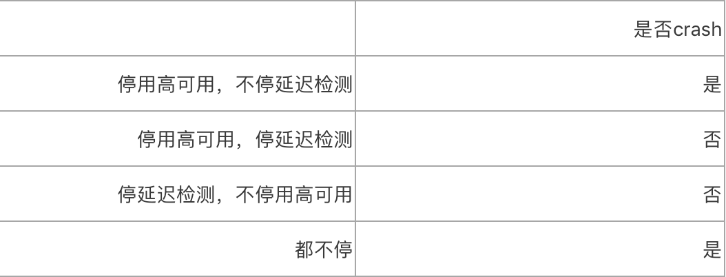 故障分析 | MySQL : slave_compressed_protocol 导致 crash_mysql