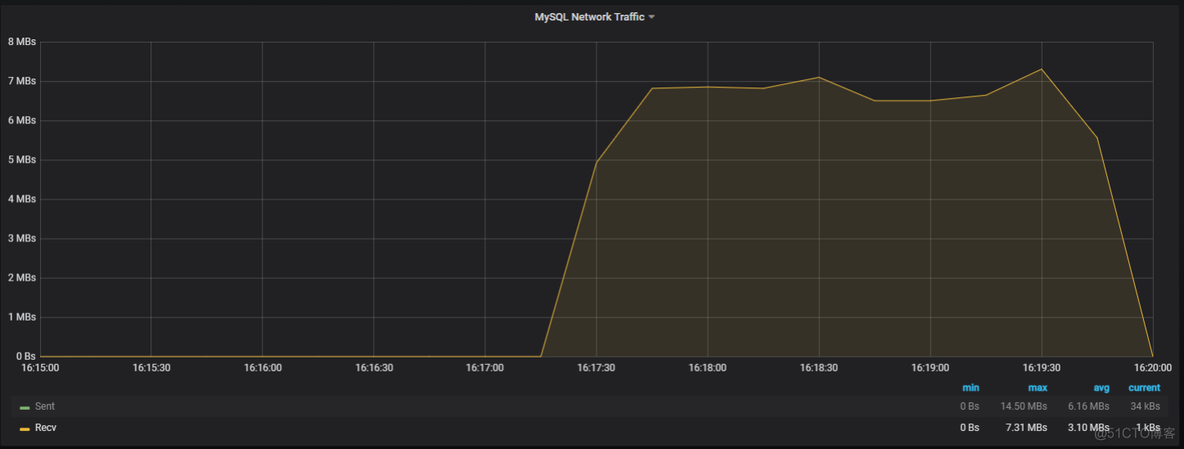 技术分享 | MySQL 主从复制 binlog 传输压缩_mysql_03