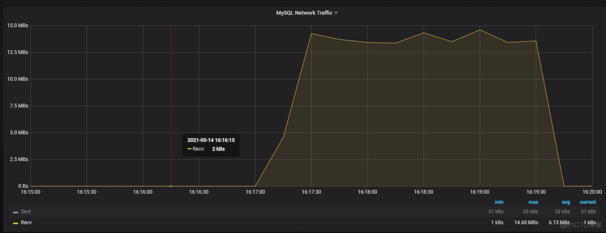 技术分享 | MySQL 主从复制 binlog 传输压缩_主从复制_06