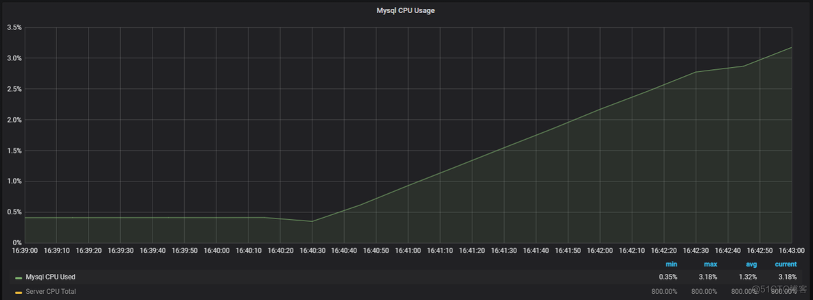 技术分享 | MySQL 主从复制 binlog 传输压缩_MySQL_10