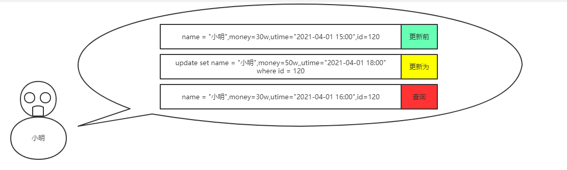 故障分析 | 记一次 mysql 更新未成功的排查过程_问题排查