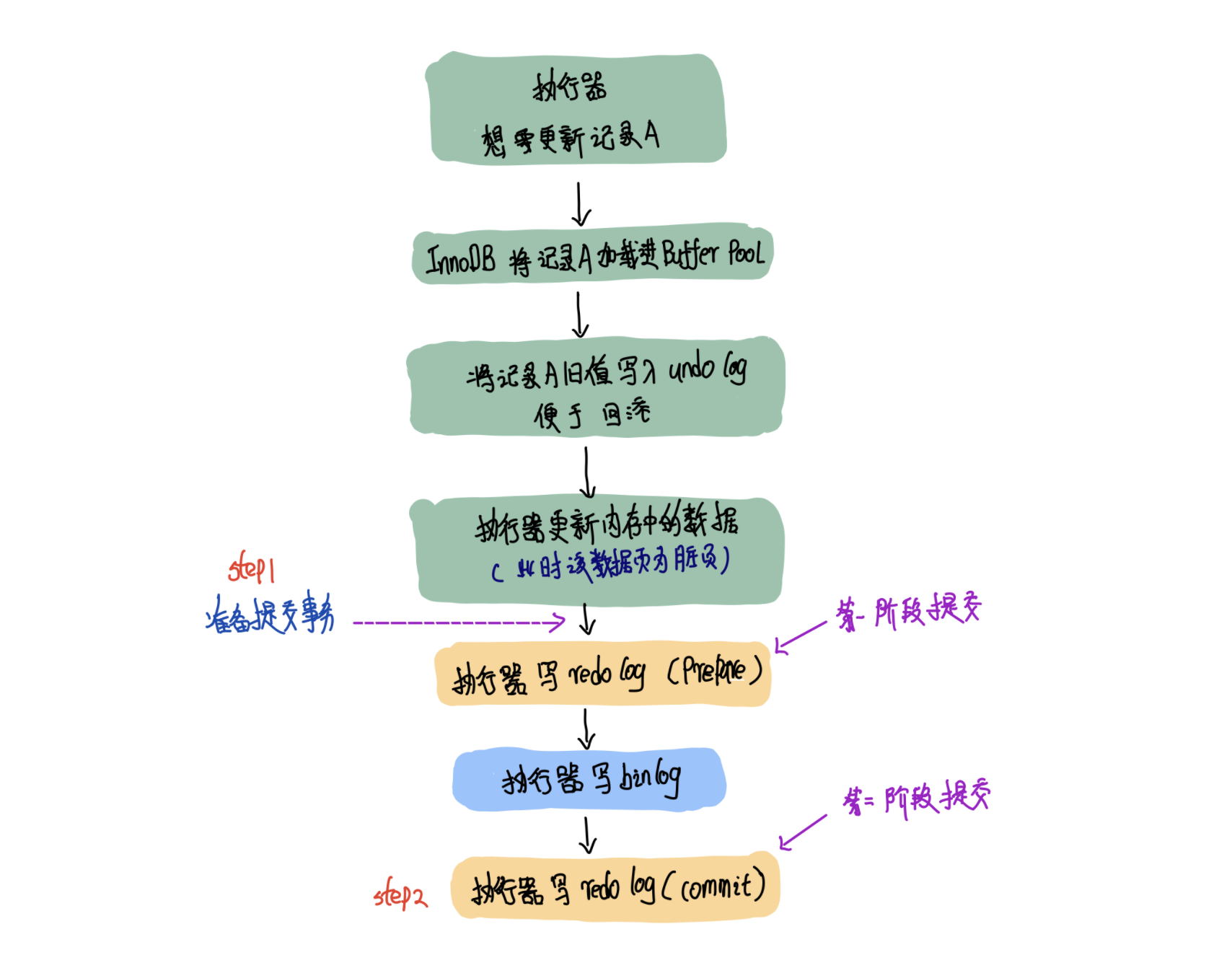 故障分析 | 记一次 mysql 更新未成功的排查过程_数据_02